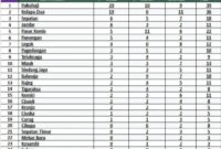 Miris! Kecamatan Curug: Juara Umum PORKAB Dulu, Kini Terpuruk di Peringkat 19